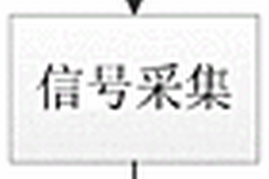 無鈉合成多級孔道ZSM-5分子篩的制備及其改性方法