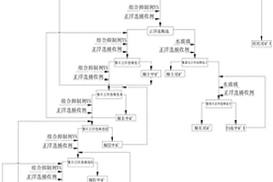 多通道疊層式滾筒篩分設備