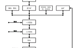 便于運輸的振動篩