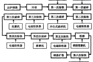 精準施力動態分級篩