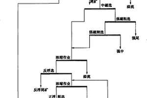 散土體節能自動化篩分裝置