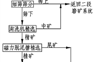 無粘結劑沸石分子篩催化劑及其制備方法