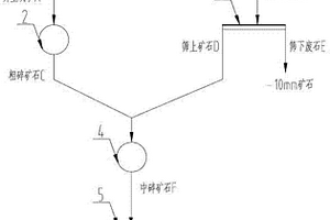 用于疊層篩的緩沖結構