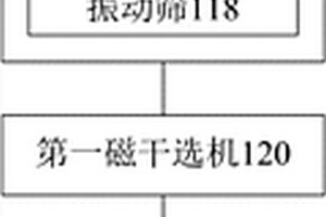 土壤修復監測的篩檢稱重裝置