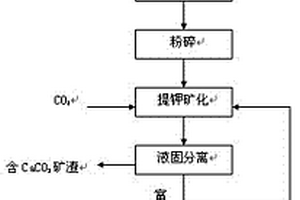 煤炭生產用篩分設備