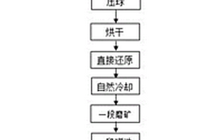 U型氣囊式篩網壓緊裝置