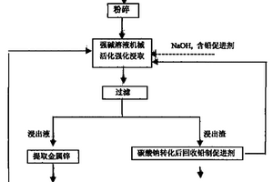 自動高效多級洗砂篩砂設備的制造方法