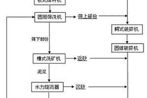 防漏式檢測篩
