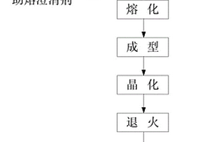 間距可調的條篩裝置
