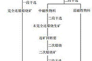 金屬篩網
