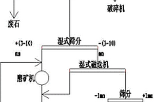 數控電磁驅動振動除塵分級篩
