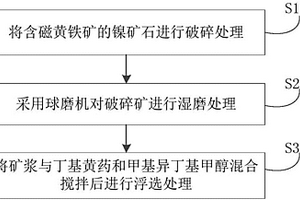 立式制砂機用篩振機構