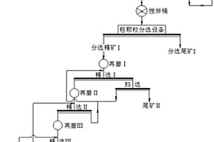 電極糊篩分加裝系統