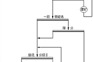 實驗室用濕式超聲篩分裝置