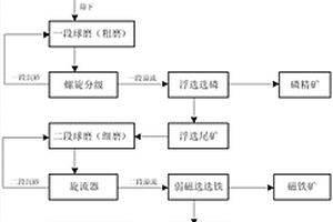 離心機分體式篩籃座裝置