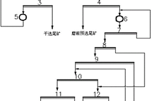 具有篩選功能的原料傳送裝置