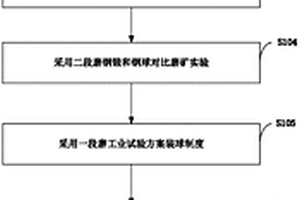 改進型的篩分裝置