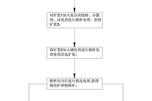 振動篩結構