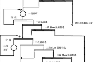 具有篩選功能的顎式破碎機及其使用方法