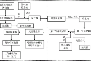 具有篩選功能的對輥式破碎機
