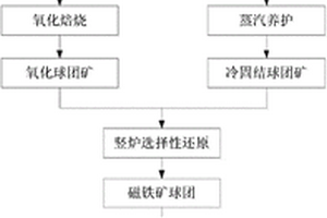 原煤系統深度篩分破碎工藝