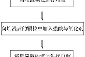 多面錐形高效分級螺旋篩