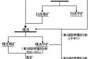 環保模塊篩