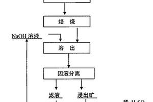 利用高嶺土合成SAPO-34分子篩的方法