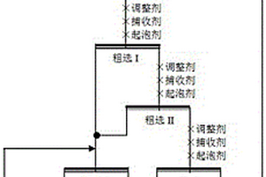 顆粒物料濕法篩分分析設備