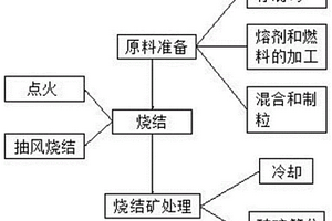 選煤用離心篩