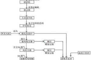 立式圓筒細篩