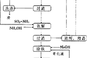 直線振動振動梁式高頻振動篩