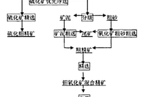 具有在線篩分輸料裝置的頂底復吹轉爐