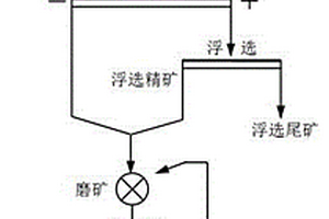 便于篩選雜質的阻燃母粒造粒機