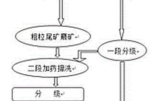滾軸篩