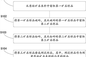 振動篩分設備的激振器強制冷卻裝置