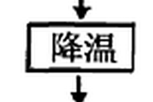 滾篩組合烘干機