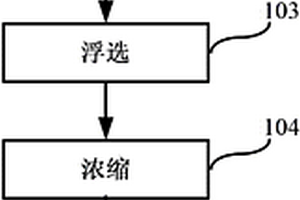 單軸激振圓振動篩