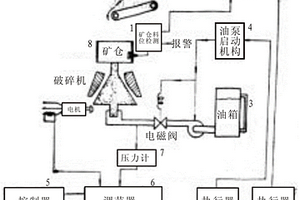 振動篩逐層落礦結構的給礦箱