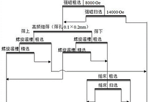 磨機隔倉內篩分裝置