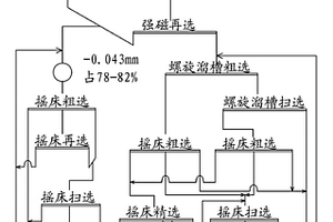 用于分子篩制備的粉煤灰預處理方法