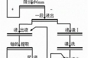 具有篩選功能的給料機