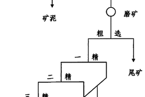 提高鋰離子篩吸附劑使用壽命的流水線系統及其操作方法