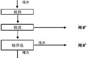 篩條過濾機構