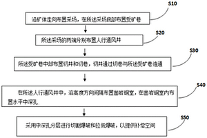 金礦礦渣篩選設備