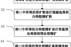 錳鐵顆粒破碎用篩分裝置