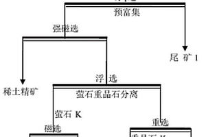 空壓雙矩形梁強力振動篩