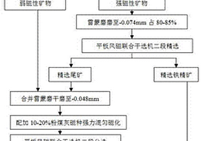 工業篩分效果動態評價系統及評價方法