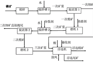 納米多級孔TS-1分子篩的制備方法及其產品和應用
