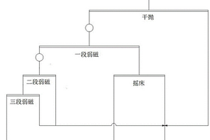 組合式燒結篩分系統